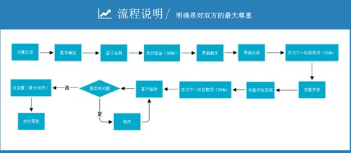 永生儀科技 專業軟件與游戲開發的領航者