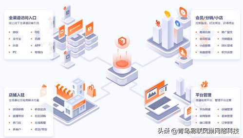多端融合、社交賦能的新零售電商商城系統 技術開發與銷售全解析