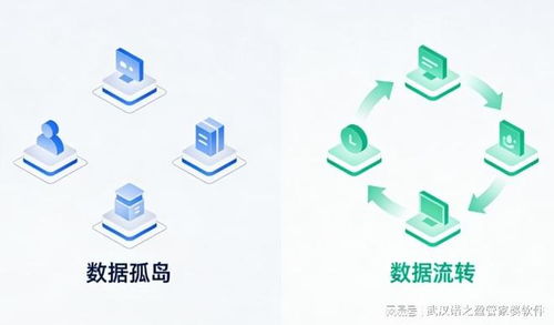 武漢中小企業借力數字化，探索降本增效新路徑