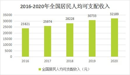 在線運動行業網絡技術服務競品分析報告